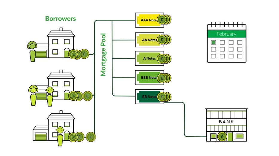 What Is An Rmbs And How Do They Work Twentyfour Asset Management